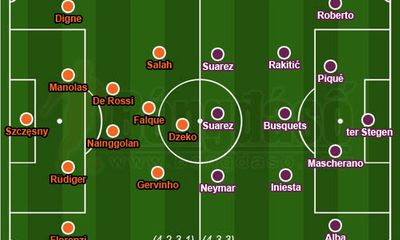 AS Roma 1-1 Barcelona: Trận hòa quả cảm