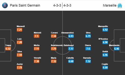 PSG 2-1 Marseille: Ibrahimovic lập kỷ lục