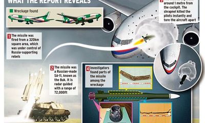 Hành khách máy bay MH17 vẫn sống sót khoảng 90 giây sau vụ nổ
