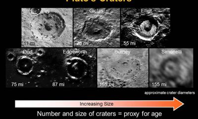 Những phát hiện mới của NASA về Sao Diêm Vương