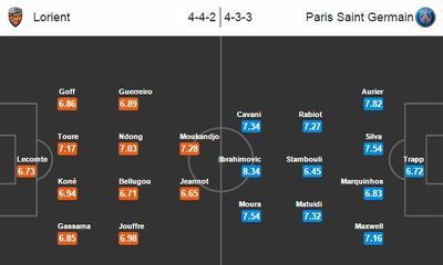 Lorient 1-2 PSG: Không thể ngăn cản