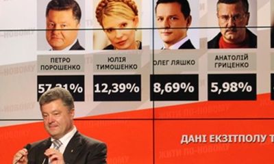 Kết quả thăm dò bầu cử Ukraina: Ông Poroshenko đắc cử