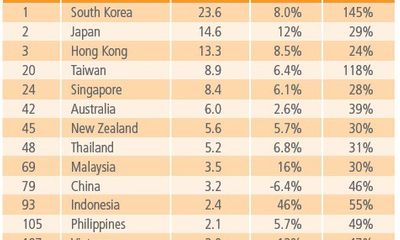 Tốc độ Internet trung bình tại VN thấp nhất khu vực và châu Á