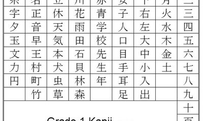 3 mẹo học chữ Kanji vô cùng hiệu quả cho bạn