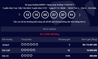 Kết quả xổ số điện toán Vietlott ngày 17/2 : Giải Jackpot hơn 30 tỷ chưa có chủ