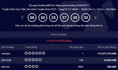 Kết quả xổ số điện toán Vietlott ngày 26/5: Giải Jackpot quay lại mốc 12 tỷ đồng