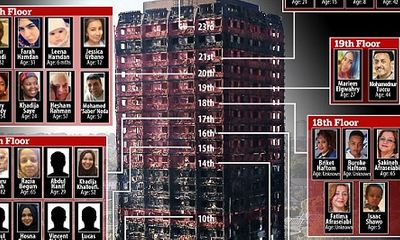 Phát hiện 42 thi thể trong 1 phòng sau vụ hỏa hoạn ở chung cư London?