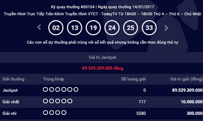 Kết quả xổ số điện toán Vietlott ngày 14/7: Giải Jackpot 89.529.309.000 đồng vẫn không có chủ