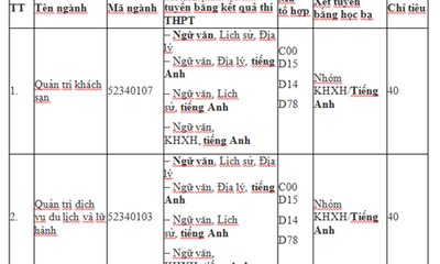 Hai ngành mới của ĐH Thủ đô Hà Nội nhận hồ sơ xét tuyển từ 15,5 điểm