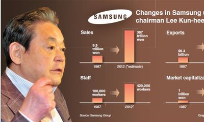 Bí quyết quản lý của Chủ tịch Samsung: Đào tạo nhân viên trở thành “thiên lý mã”