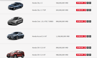 Bảng giá xe Honda tháng 10 mới nhất tại Việt Nam