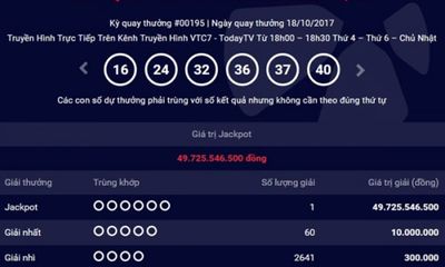 Kết quả xổ số Vietlott hôm nay 20/10: Giải Jackpot 12 tỷ đồng đang chờ chủ nhân may mắn