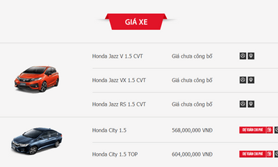Bảng giá xe Honda mới nhất tháng 11 tại Việt Nam