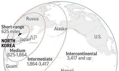 Triều Tiên thử tên lửa đủ sức tấn công Washington, Úc và châu Âu
