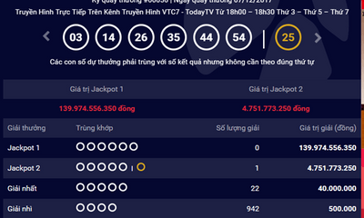 Kết quả xổ số Vietlott hôm nay 9/12: Giải Jackpot hơn 139 tỷ đồng tiếp tục 
