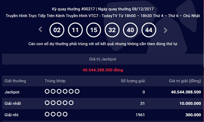 Kết quả xổ số Vietlott hôm nay 10/12: Giải Jackpot hơn 40 tỷ sẽ thuộc về ai?