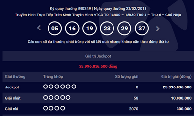 Kết quả xổ số Vietlott hôm nay 23/2:Giải Jackpot hơn 25 tỷ đồng vô chủ
