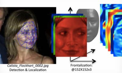 Facebook nâng cấp tính năng nhận diện khuôn mặt trên toàn cầu 