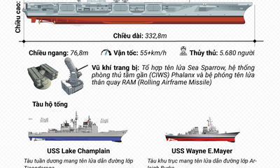 Uy lực đáng nể của tàu sân bay Mỹ sắp thăm Đà Nẵng
