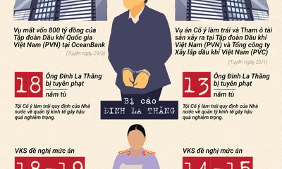 Infographic: Những con số gắn liền với ông Đinh La Thăng qua hai vụ đại án