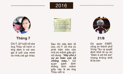 Infographic: Toàn cảnh vụ Nguyễn Khắc Thủy dâm ô ở Vũng Tàu được giảm án
