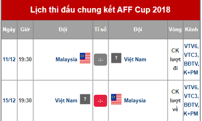 Lịch thi đấu chung kết AFF Cup 2018 Việt Nam và Malaysia