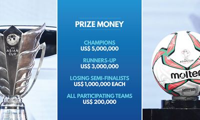Nếu vô địch Asian Cup 2019, Việt Nam sẽ nhận thưởng 5 triệu USD