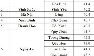 Hôm nay, chỉ số tia UV ở Hà Nội đạt ngưỡng nguy hại rất cao 