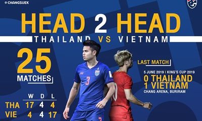 Lịch thi đấu, phát sóng trực tiếp trận Việt Nam - Thái Lan vòng loại World Cup 2022