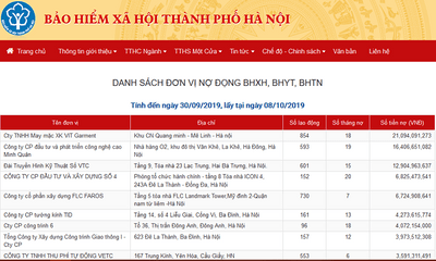 Hà Nội công khai 500 doanh nghiệp nợ đọng BHXH, ảnh hưởng 13.660 người lao động