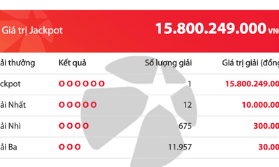 Kết quả xổ số Vietlott hôm nay 25/3/2020: 12 khách tuột tay giải Jackpot hơn 15 tỷ đồng
