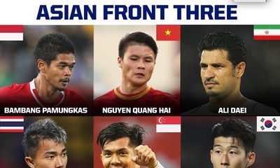 Quang Hải xuất hiện trong danh sách 9 cầu thủ tấn công ấn tượng nhất châu Á 