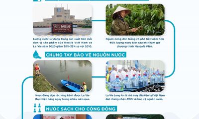 Truyền thông - Thương hiệu - Nestlé Việt Nam và La Vie Công Bố Mục Tiêu Hoàn trả 100% Lượng Nước Sử Dụng Trong Sản Xuất Năm 2025