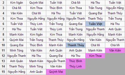 Nghi án lộ kết quả Top 4 Vietnam's Next Top Model