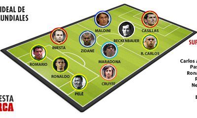 Đội hình đỉnh nhất lịch sử World Cup: Không Messi, Ronaldo