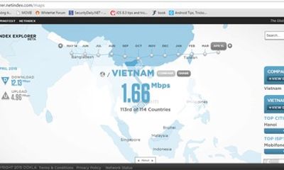 Tốc độ internet Việt Nam 