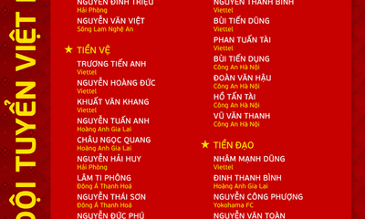 Danh sách 30 cầu thủ tuyển Việt Nam tham gia trận gặp Syria