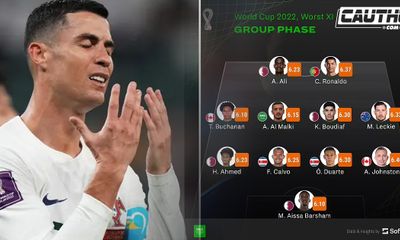 World Cup 2022: Ronaldo góp mặt trong đội hình gây thất vọng nhất vòng bảng 