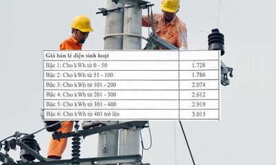 Biểu giá điện sinh hoạt mới: Chia thành 6 bậc, cao nhất 3.015 đồng/kWh