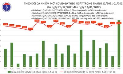 Ngày 12/1: Việt Nam ghi nhận 16.135 ca COVID-19, Hà Nội dẫn đầu với 2.948 bệnh nhân