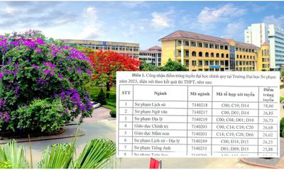 Điểm chuẩn Đại học Sư phạm Thái Nguyên 2023, cao nhất gần 29 điểm