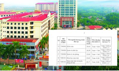 Điểm chuẩn Trường Đại học Công nghiệp Hà Nội 2023: Ngành Logistics lấy 25,52 điểm