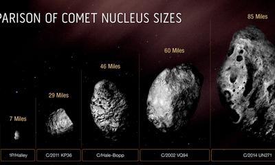 NASA xác nhận sao chổi lớn nhất từng được quan sát thấy, nặng 500.000 tỷ tấn