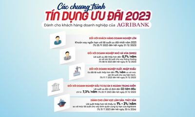 5 chương trình tín dụng ưu đãi nổi bật dành cho khách hàng doanh nghiệp của Agribank