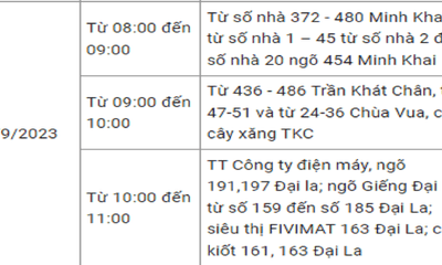 Thông báo lịch cắt điện Hà Nội ngày mai (27/9) – Cập nhật mới nhất