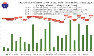 Bản tin COVID-19 ngày 5/1: Cả nước ghi nhận 17.017 ca mắc COVID-19 mới, 22.662 người khỏi bệnh